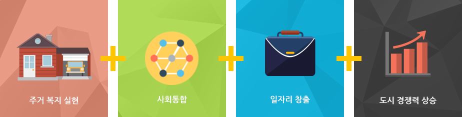 도시재생 뉴딜사업